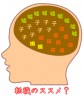 脳トレーニング画像