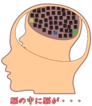 エセ脳内メーカー - 脳の中に脳が・・・