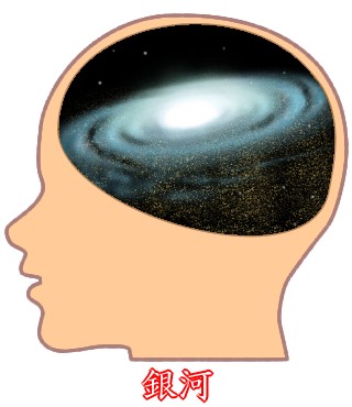 エセ脳内メーカー - 銀河