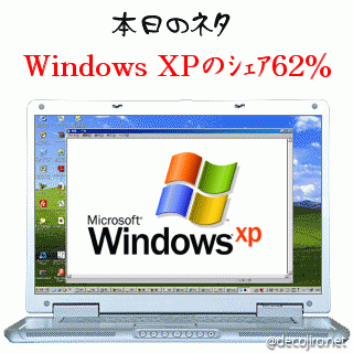 本日のネタ - Windows XPのｼｪｱ62%