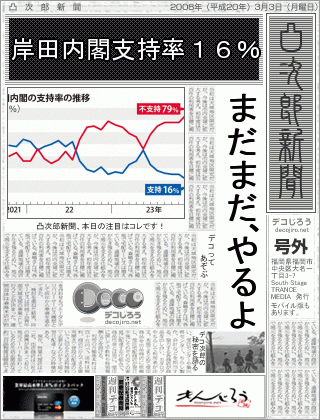 新聞 - 岸田内閣支持率