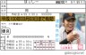 坂本勇人選手画像